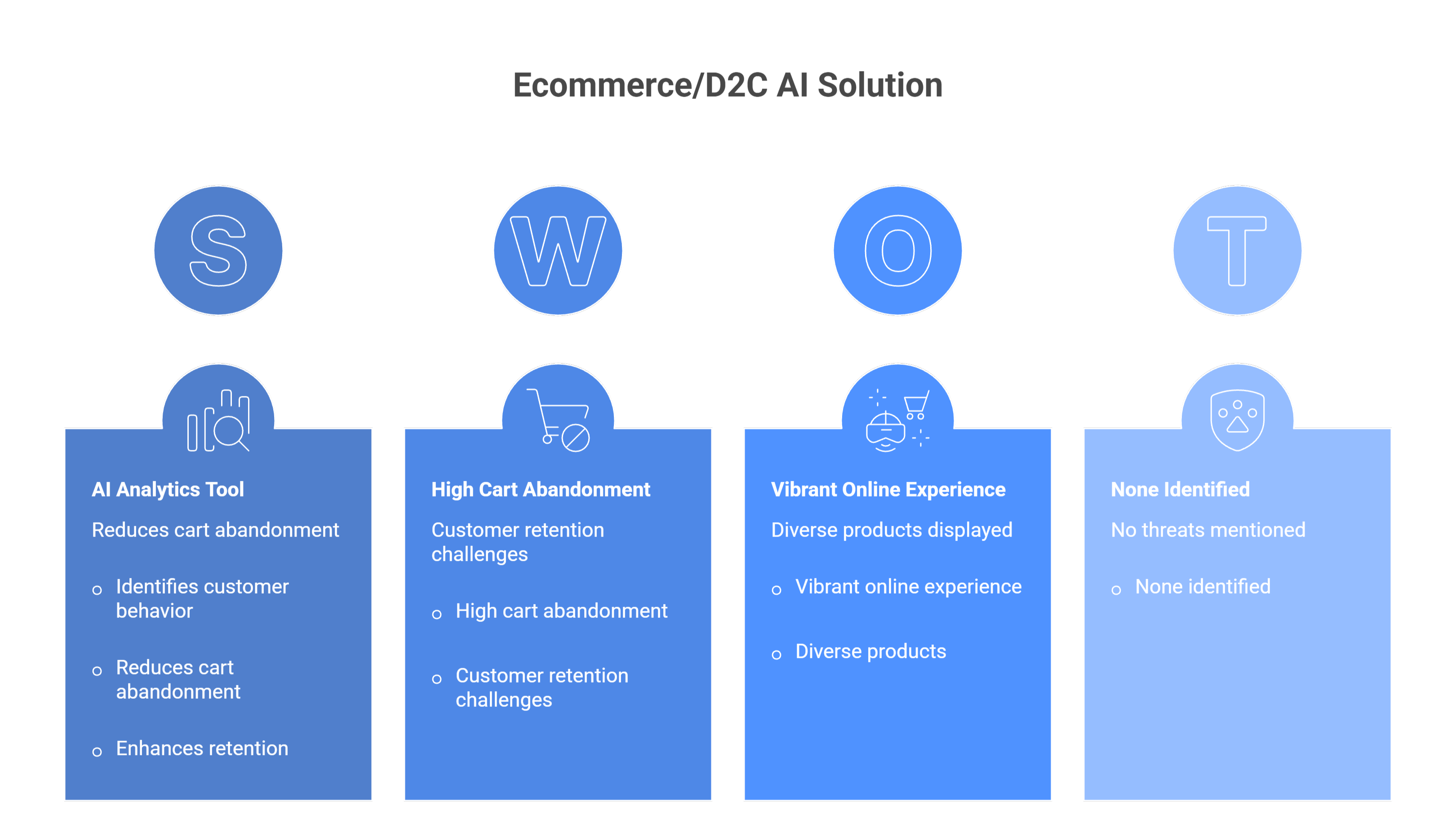 Ecommerce / D2C
